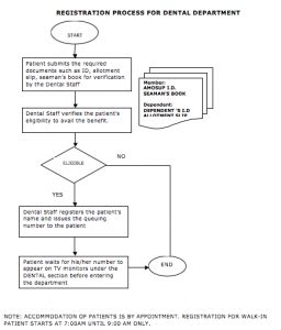 amosup id requirements|Processes & Requirements – AMOSUP.